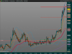 EUR/USD - 15 min.