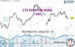 CTS EVENTIM KGAA - 1 Std.