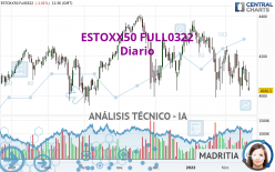 ESTOXX50 FULL0624 - Diario