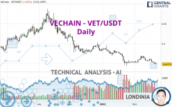 VECHAIN - VET/USDT - Dagelijks