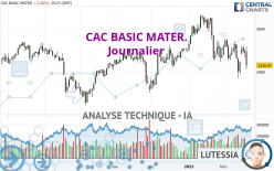 CAC BASIC MATER. - Journalier
