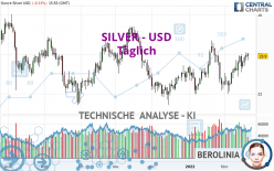 SILVER - USD - Täglich