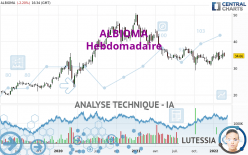 ALBIOMA - Weekly