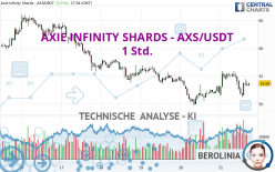 AXIE INFINITY SHARDS - AXS/USDT - 1 Std.