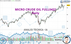 MICRO CRUDE OIL FULL0624 - Dagelijks