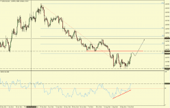 EUR/CAD - Daily