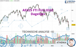 AEX25 FTI FULL0524 - Dagelijks