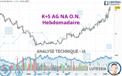 K+S AG NA O.N. - Hebdomadaire