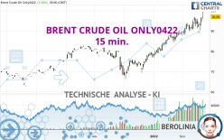 BRENT CRUDE OIL ONLY0422 - 15 min.