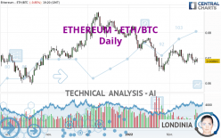 ETHEREUM - ETH/BTC - Giornaliero