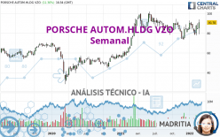 PORSCHE AUTOM.HLDG VZO - Semanal