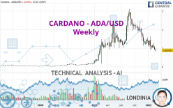 CARDANO - ADA/USD - Wekelijks
