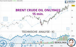 BRENT CRUDE OIL ONLY0422 - 15 min.