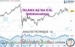 TALANX AG NA O.N. - Hebdomadaire
