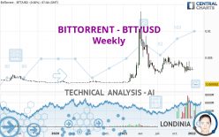 BITTORRENT - BTT/USD - Weekly