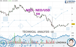 NEO - NEO/USD - 1 Std.