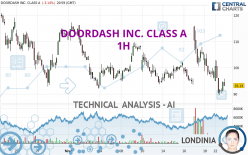 DOORDASH INC. CLASS A - 1H