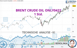 BRENT CRUDE OIL ONLY0422 - 1 Std.