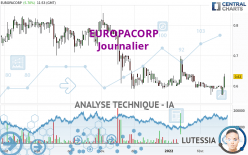 EUROPACORP - Daily