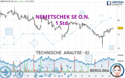 NEMETSCHEK SE O.N. - 1 uur