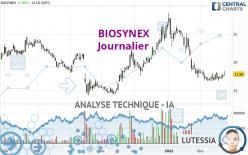 BIOSYNEX - Journalier