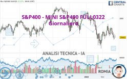 S&P400 - MINI S&P400 FULL0624 - Giornaliero