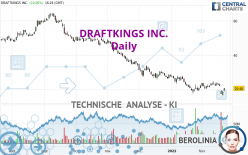 DRAFTKINGS INC. - Täglich