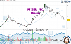 PFIZER INC. - Diario