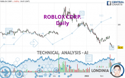 ROBLOX CORP. - Daily
