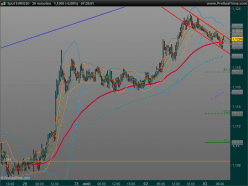 EUR/USD - 30 min.