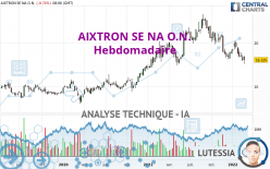 AIXTRON SE NA O.N. - Hebdomadaire