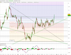 USD/CAD - 4 Std.