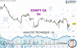 SOMFY SA - 1H