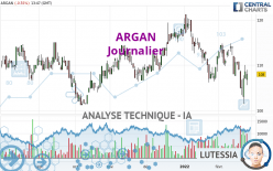 ARGAN - Daily