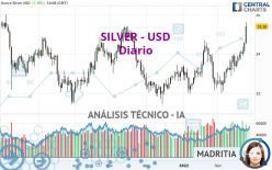 SILVER - USD - Diario