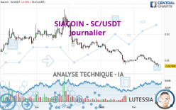 SIACOIN - SC/USDT - Journalier