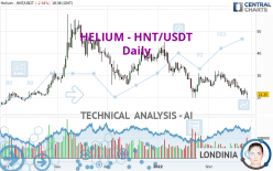 HELIUM - HNT/USDT - Daily