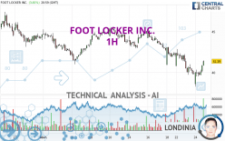 FOOT LOCKER INC. - 1H