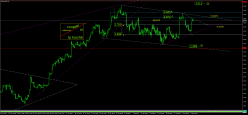 NATURAL GAS - 4H