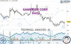 GAMESTOP CORP. - Daily