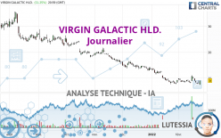 VIRGIN GALACTIC HLD. - Journalier