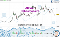 ABIVAX - Semanal