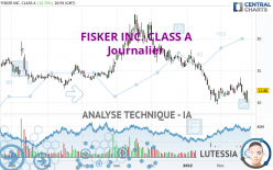 FISKER INC. CLASS A - Journalier