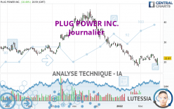 PLUG POWER INC. - Journalier