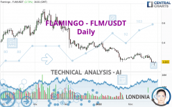 FLAMINGO - FLM/USDT - Daily