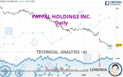 PAYPAL HOLDINGS INC. - Daily