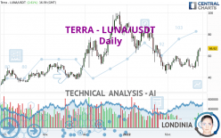 TERRA - LUNA/USDT - Daily