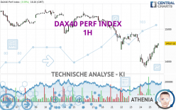 DAX40 PERF INDEX - 1 uur