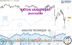 EATON VANCE CORP. - Journalier