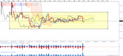 GBP/USD - 4H